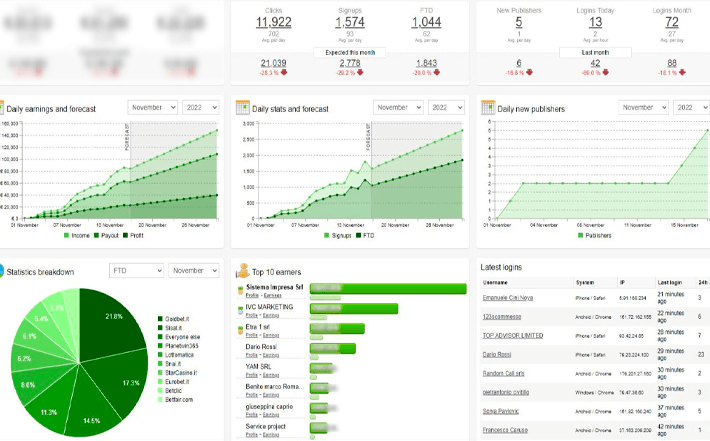 Dashboard gestionale e CRM